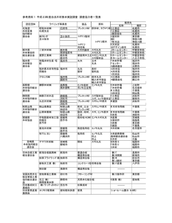 参考資料1 平成23年度合法木材表示実証調査 調査