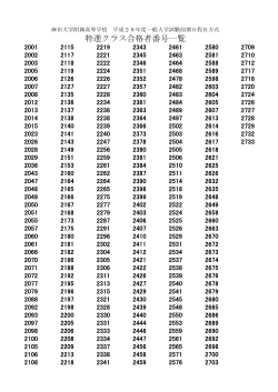 平成28年度 麻布大学附属高等学校 一般入学試験 前期日程B方式結果