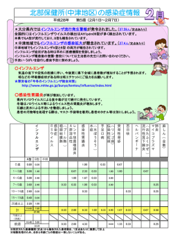 中津市 - 大分県