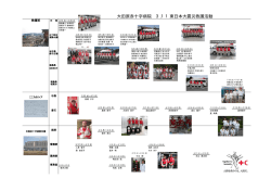 救護活動一覧表 - 那須赤十字病院