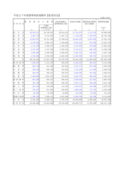 財政力指数(H27)臨財債込み【変更決定】