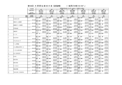 第66回 大 澤 駅 伝 競 走 大 会 記録速報 （一般男子の部・42.195  ）
