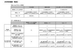 利用者権限一覧表（92KB）