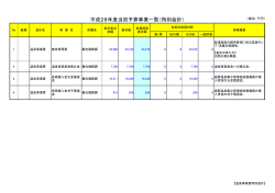 温泉事業費(PDF:51KB)