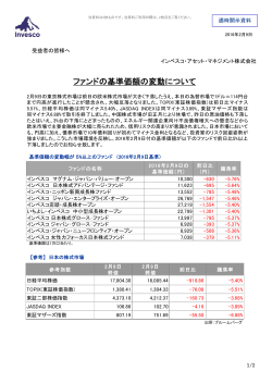 本日2月9日の基準価額が、2月8日比で5％以上