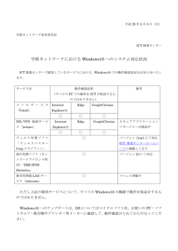 学術ネットワークにおける Windows10 へのシステム対応状況
