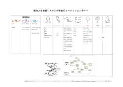 親身大学教務システムの事前ビューオプションボード