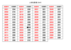 上安松農場抽選結果（PDF：45KB）