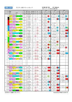 東京 11R デイリー杯クイーンカップ