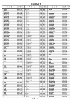 中国運輸局
