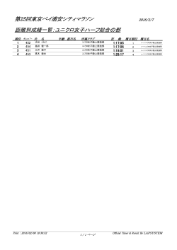 第25回東京ベイ浦安シティマラソン 距離別成績一覧：ユニクロ女子ハーフ