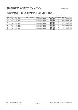 第25回東京ベイ浦安シティマラソン 距離別成績一覧：ユニクロ女子10Km