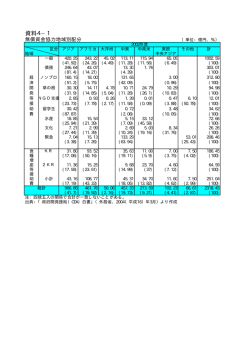 資料4&minus;1