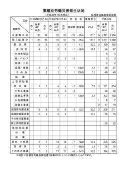 札幌東署