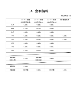 JA 金利情報