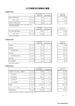 H27年度第3四半期報告の概要
