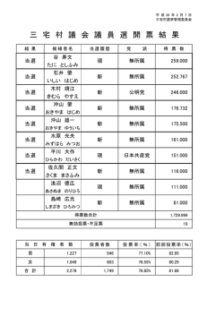 三 宅 村 議 会 議 員 選 開 票 結 果