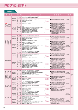 PC方式（前期） - 近畿大学入試情報サイト