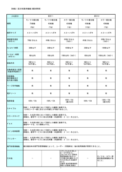 別紙2 区分別要求機能（個別事項）