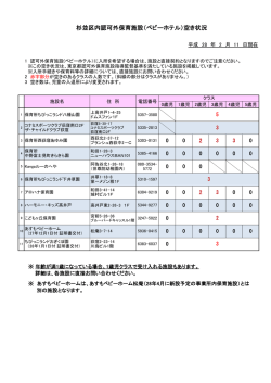 杉並区内認可外保育施設（ベビーホテル）空き状況