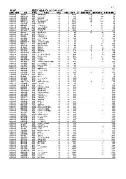 女子14歳以下シングルス