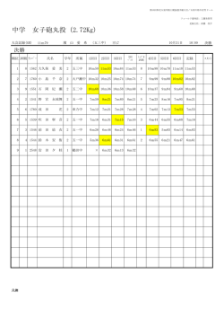中学 女子砲丸投（2.72Kg）