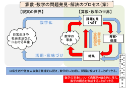 資料9 算数・数学の問題発見・解決のプロセス（案） （PDF:75KB）