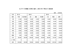 ミッドナイト競輪（3日制）A級1、2班・6R（7車立て）賞金表