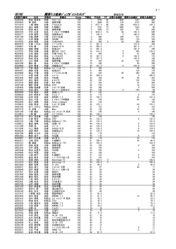 女子16歳以下シングルス