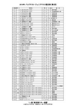 2016年 バッジテスト・ジュニアテスト認定表（第2回） （一財）東京都スキー