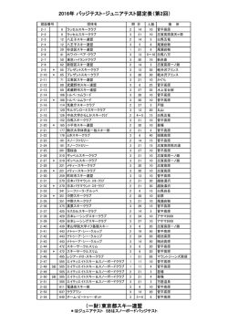 2016年 バッジテスト・ジュニアテスト認定表（第2回） （一財）東京都スキー