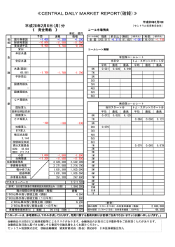CENTRAL DAILY MARKET REPORT（確報）