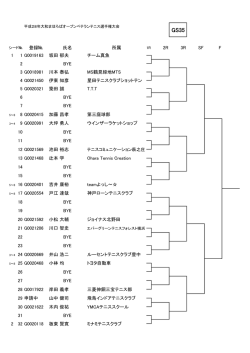 登録№ 氏名 所属 2R 3R SF F 1 2 31 BYE 32 G0020118 板東 賢寛