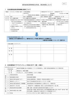 認知症普及啓発検討分科会 検討事項について