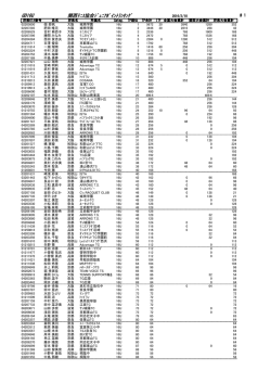 女子16歳以下ダブルス