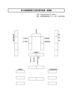 第2回滋賀県原子力防災専門会議 配席図