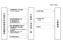 撤去の場合（PDF 92KB）
