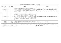 質問回答書 - 東北地方環境事務所