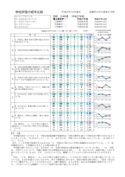 学校評価の経年比較
