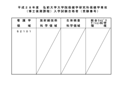 （博士後期課程）入学試験合格者（受験
