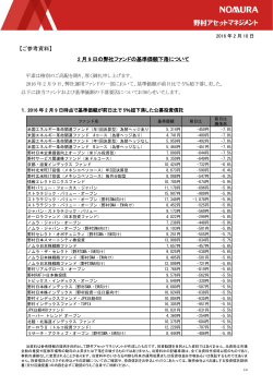 2月9日の弊社ファンドの基準価額下落について