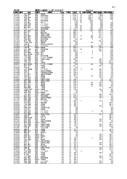 BS18U 関西ﾃﾆｽ協会ｼﾞｭﾆｱﾎﾟｲﾝﾄﾗﾝｷﾝｸﾞ