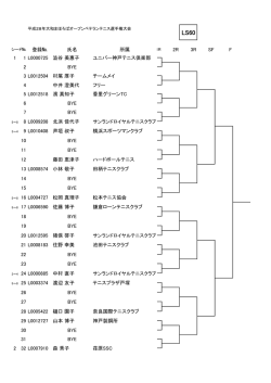 単 - 奈良県テニス協会