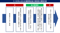 協力事業者業務内容（PDF：58KB）