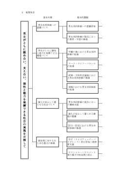 男 女 が と も に 認 め 合 い、、、、 支 え 合 い、、、、 個 性 と 能 力 を 発