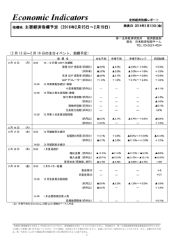 Economic Indicators 定例経済指標レポート