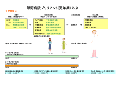 飯野病院ブリリアント(更年期）外来