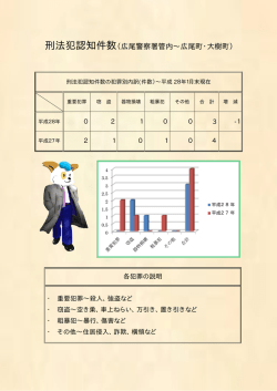 刑法犯認知件数（広尾警察署管内&sim;広尾町・大樹町）