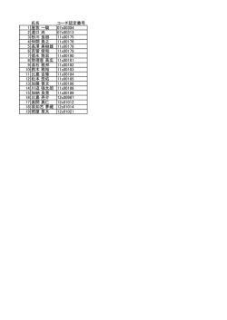 氏名 コーチ認定番号 1 屋我 一騎 07s00304 2 渡口 尚 07s00313 3