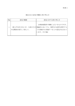 別紙1 提出された意見の概要と県の考え方 意見の概要 意見に対する県